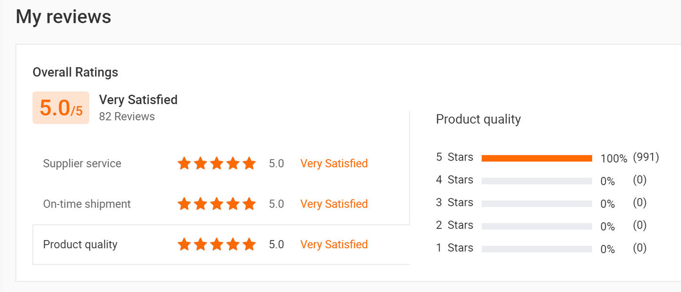 Çin Sunshine Opto-electronics Enterprise Co.,ltd şirket Profili