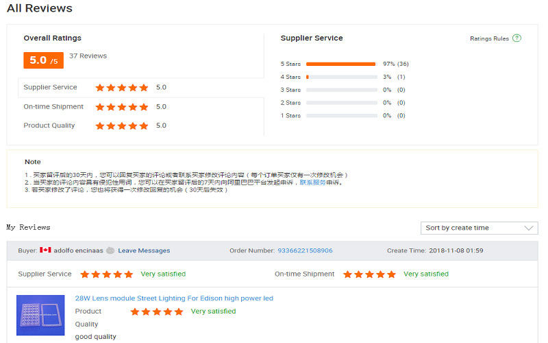 Çin Sunshine Opto-electronics Enterprise Co.,ltd şirket Profili