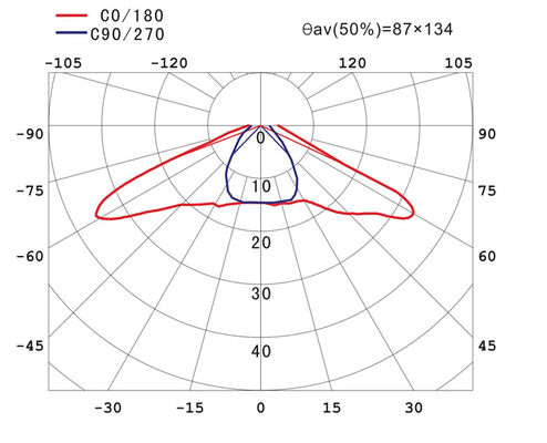 Street Lighting LED Collimator Lens , 30W PC Led Road Lamp Street Lens